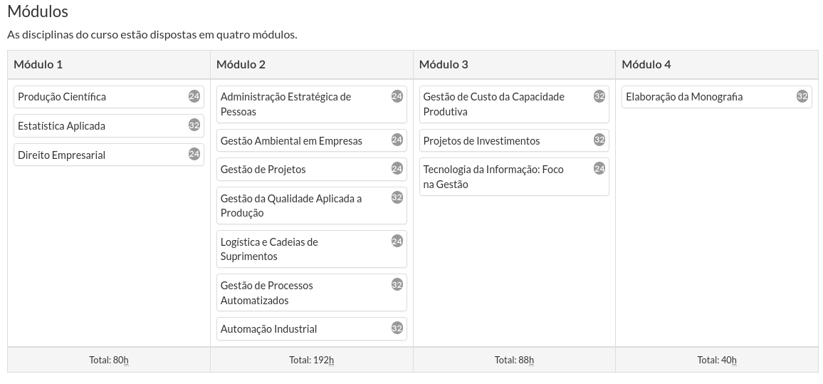 Grade de Gestão da Produção